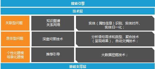 语音搜索引擎商用版的价格是多少？它的功能有哪些？