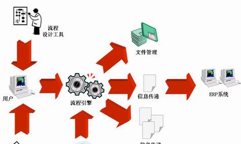 搜索引擎是如何工作的？基本工作过程解析？