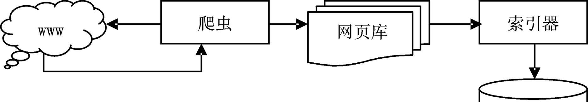 搜索引擎是如何工作的？基本工作过程解析？