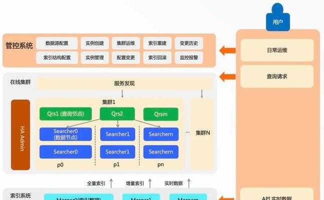 大学生创建了哪些搜索引擎？它们的特点是什么？