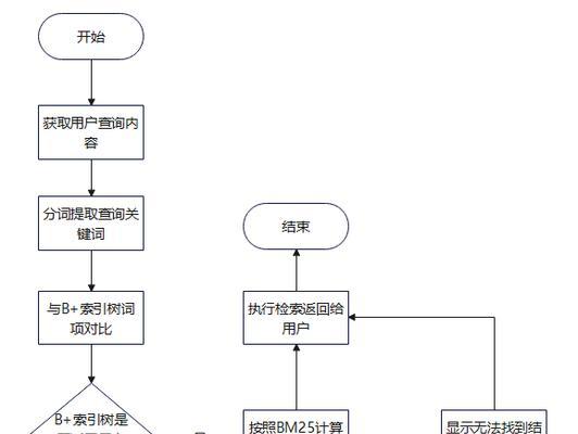 搜索引擎的工作原理是什么？能简单解释一下吗？