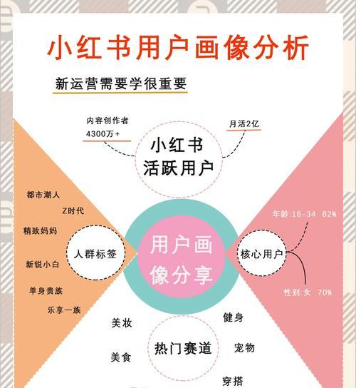 百度和其他搜索引擎相比哪个更好？如何选择？