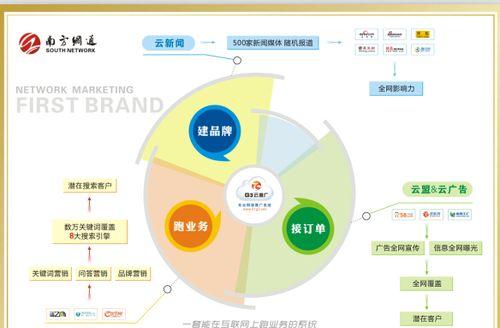 短句搜索引擎如何提高搜索效率？