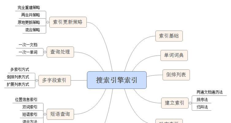 如何分析和汇总百度搜索引擎结果？