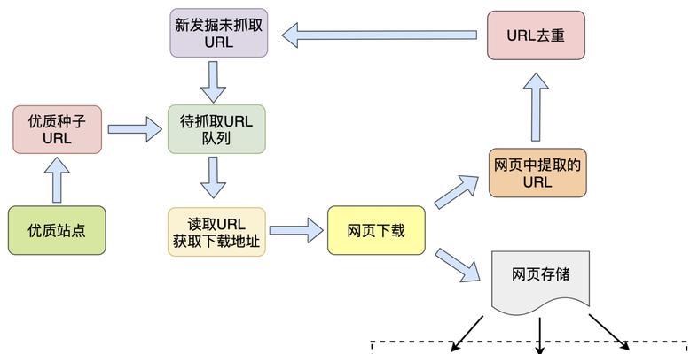 如何分析和汇总百度搜索引擎结果？