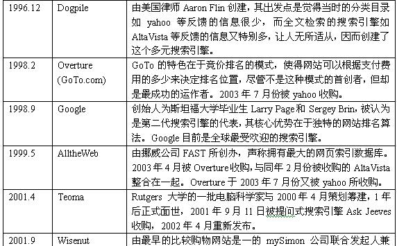 如何分析和汇总百度搜索引擎结果？