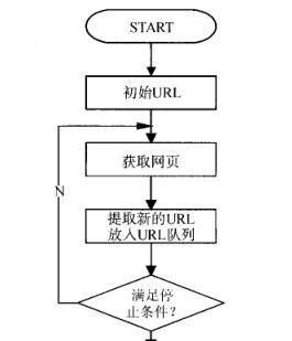 标注搜索引擎具备哪些功能？