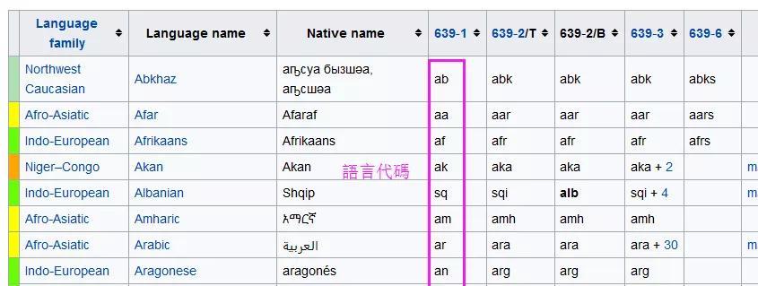 谷歌seo优化的重点是什么？