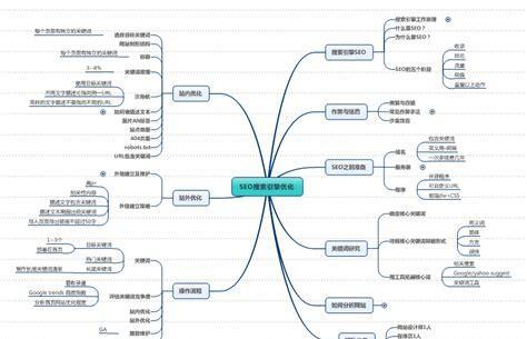 海北州seo搜索优化如何进行？
