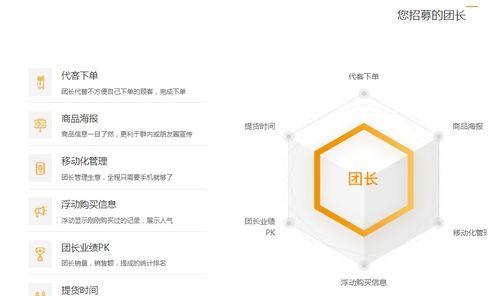 团购关键词优化技巧有哪些？