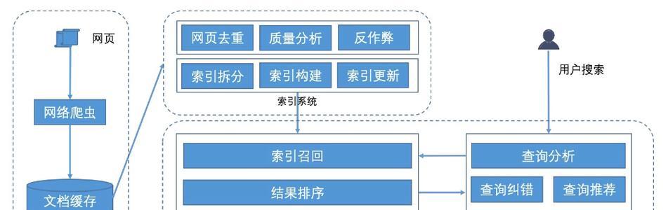评论怎么弄成搜索引擎呢？评论转化为搜索引擎结果的方法是什么？