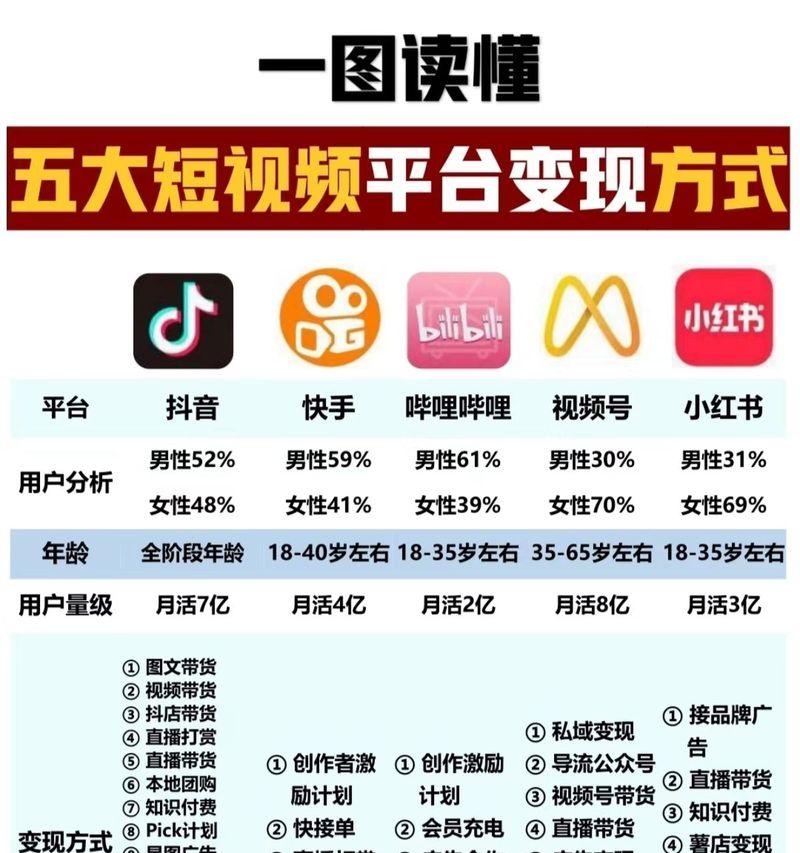 搜索引擎结果变成抖音视频如何处理？