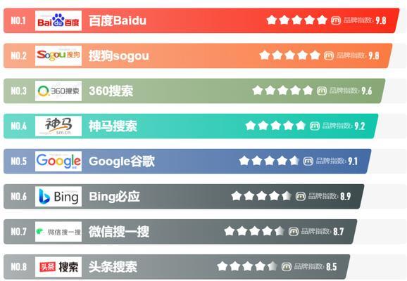 如何在各大搜索引擎中找到所需信息？