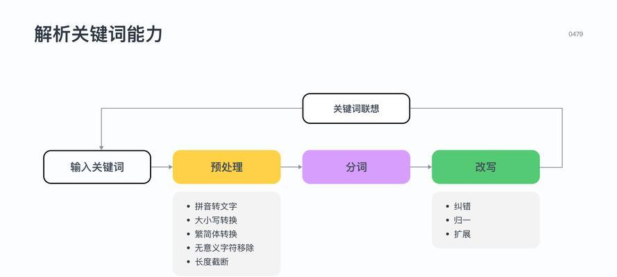 分词搜索引擎有哪些常见类型？
