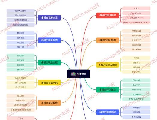 分词搜索引擎有哪些常见类型？