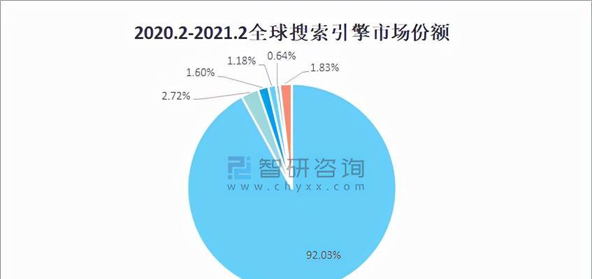 第一代搜索引擎是哪个？它的工作原理是什么？