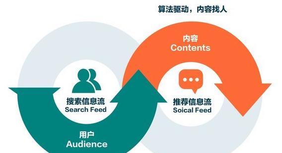三款搜索引擎体验怎么样？哪款更适合日常使用？