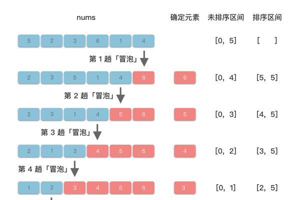 搜索引擎根据什么排序？排名算法是如何工作的？