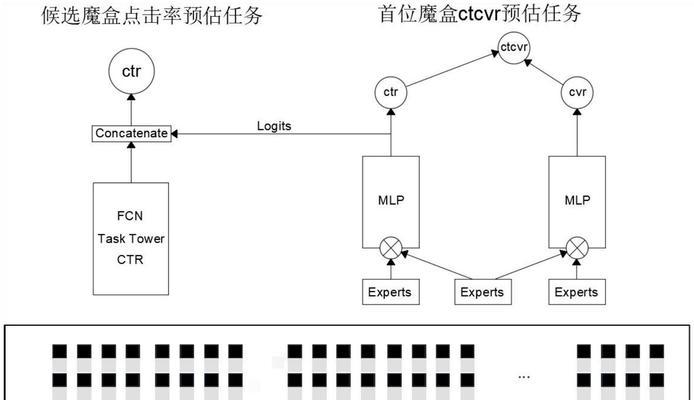 搜索引擎根据什么排序？排名算法是如何工作的？