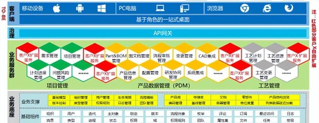 搜索引擎和浏览器的区别举例？它们是如何协同工作的？