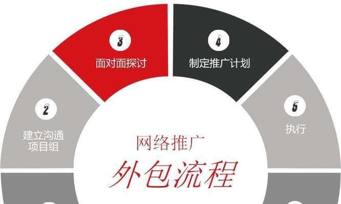 互联网seo推广定位是什么？如何制定有效的SEO推广计划？