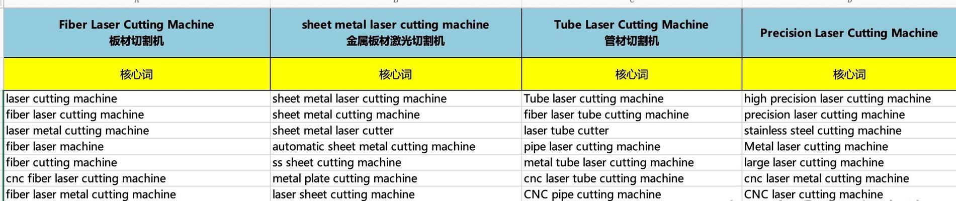 保暖时尚关键词优化后效果如何？