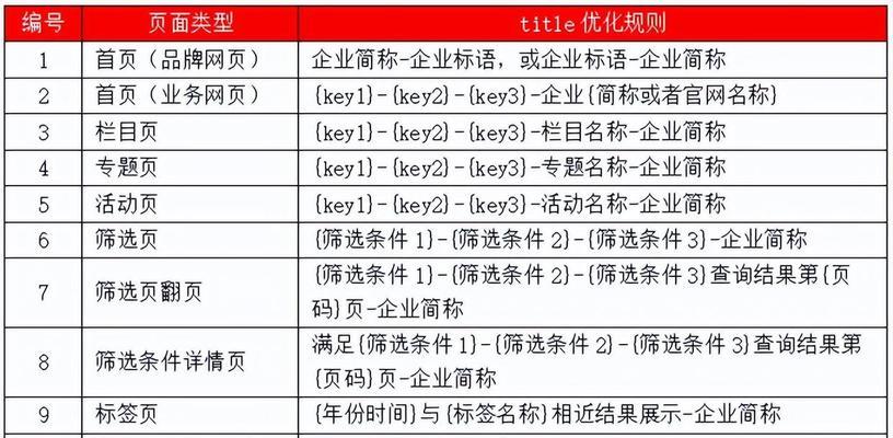 品牌搜索seo优化方法是什么？