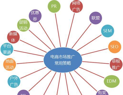搜索引擎推广有哪些策略？