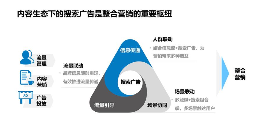 搜索引擎有哪些不同的方式？