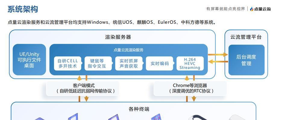 网站sem优化托管服务包括哪些内容？