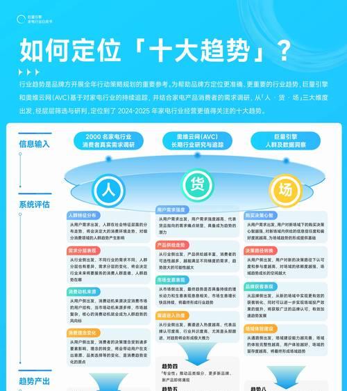 巨量搜索引擎加表格的含义是什么？