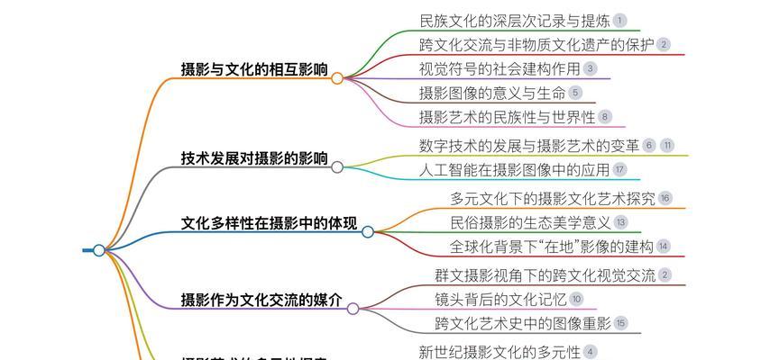 AI技术能完全替代搜索引擎吗？
