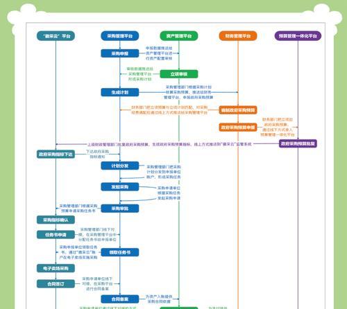 全国搜索引擎优化采购商在哪里找？