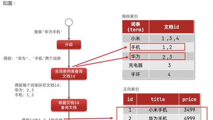 搜索人物搜索引擎是什么？如何使用？