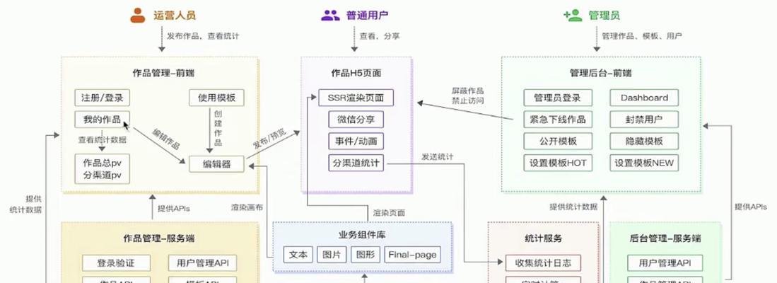 网站搭建完成后怎么进行优化？步骤是什么？