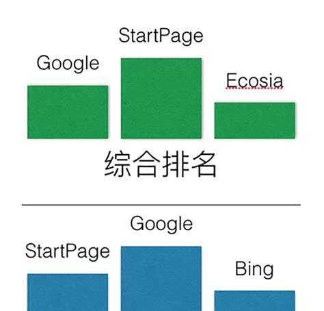 德国影视网站搜索引擎是什么？如何使用？