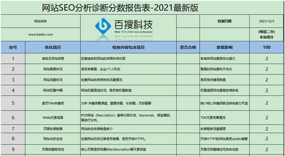 网站关键词应该如何优化出来？