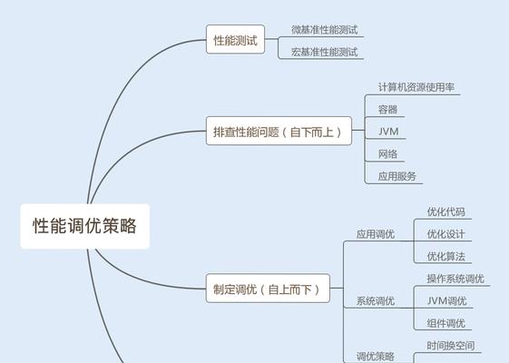 亚马逊关键词优化阶段有哪些策略？