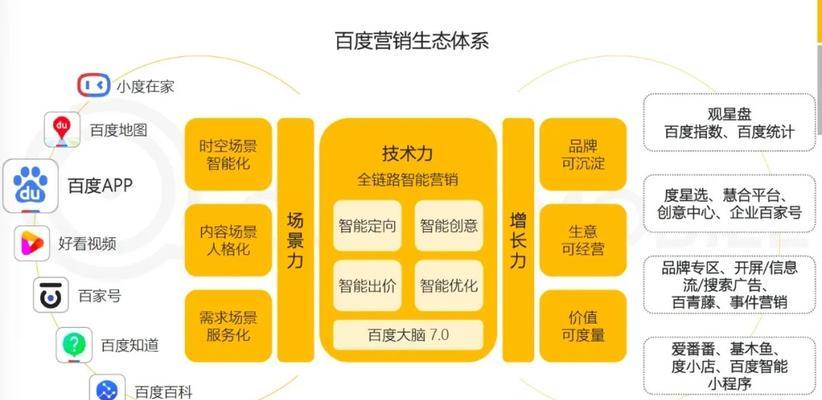 百度搜索引擎优质内容有哪些？如何创造？