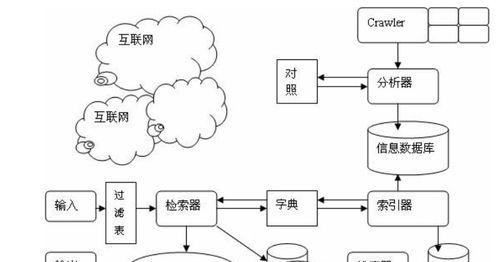 电脑最早的搜索引擎是哪一个？它是如何工作的？