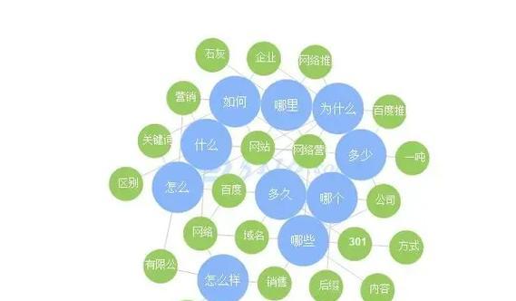 google白帽seo怎么做？有哪些最佳实践？