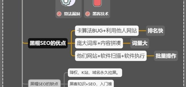 google白帽seo怎么做？有哪些最佳实践？