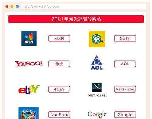 雅虎三个搜索引擎是什么？它们各自有什么特点？