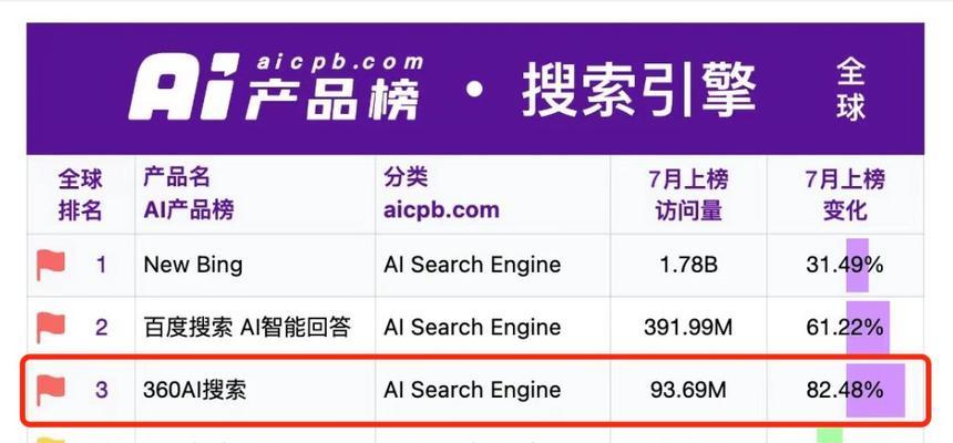 什么东西搜索引擎搜不到的？有哪些信息是隐藏的？
