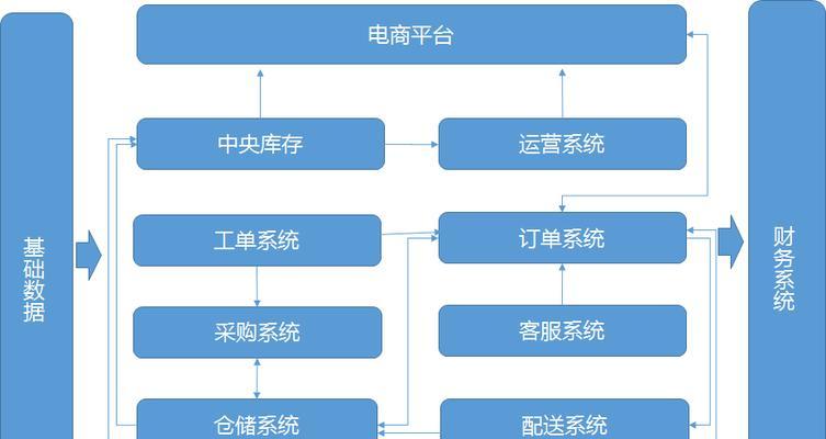 黔江电商seo？如何优化电商网站以提升搜索排名？