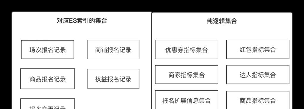 不同的的搜索引擎是什么意思？如何理解不同的搜索引擎？