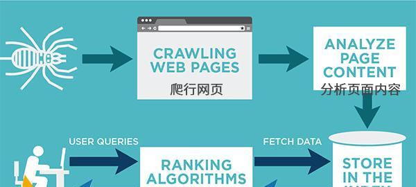 伟大搜索引擎是什么？伟大搜索引擎的特点是什么？