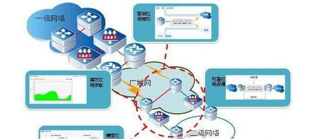 网站带宽优化方案有哪些？如何选择适合的带宽优化方案？
