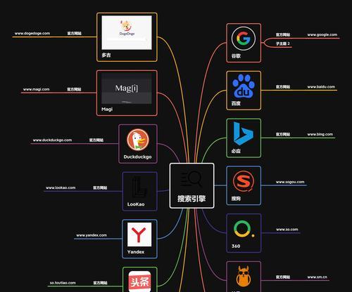 搜索引擎是用什么搜索的？搜索引擎的工作原理是什么？