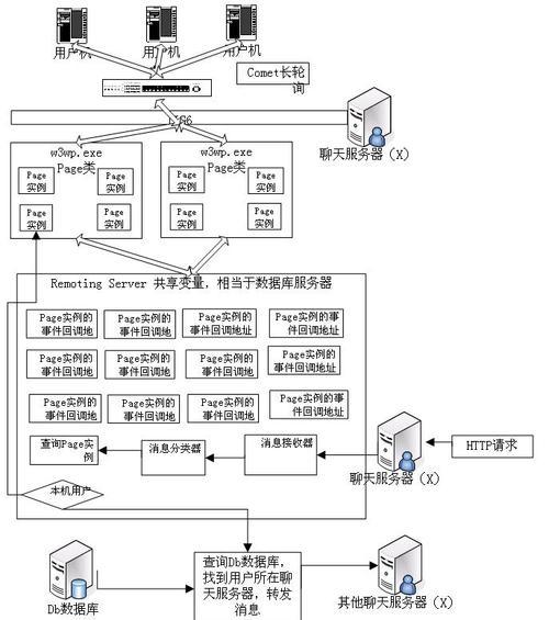 web端SEO优化有哪些方法？如何在web端进行有效的SEO优化？